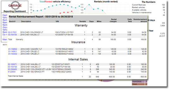 Revenue Reporting